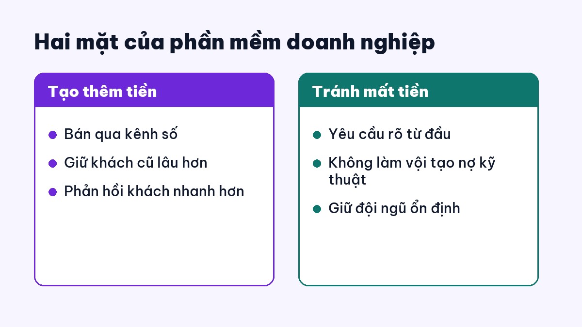 Phần mềm doanh nghiệp: tạo thêm doanh thu và tránh mất tiền