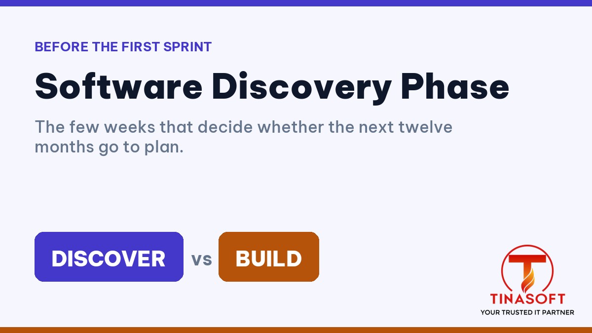 Software discovery phase turning assumptions into an evidence-based scope