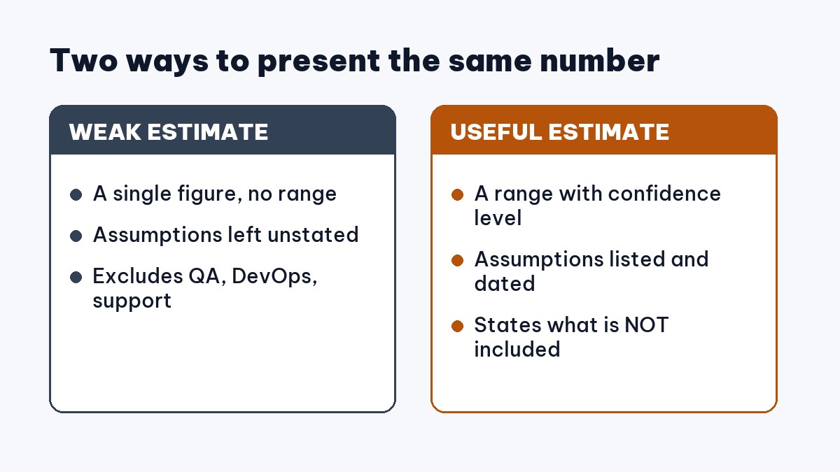 Weak versus useful software project estimation