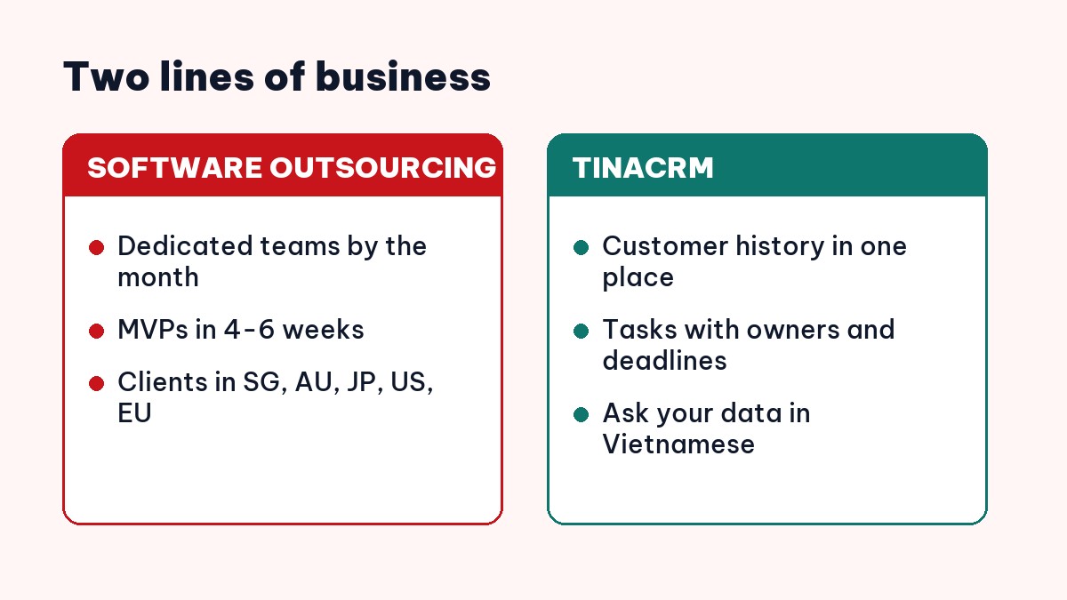 Tinasoft Vietnam software outsourcing and TinaCRM product lines