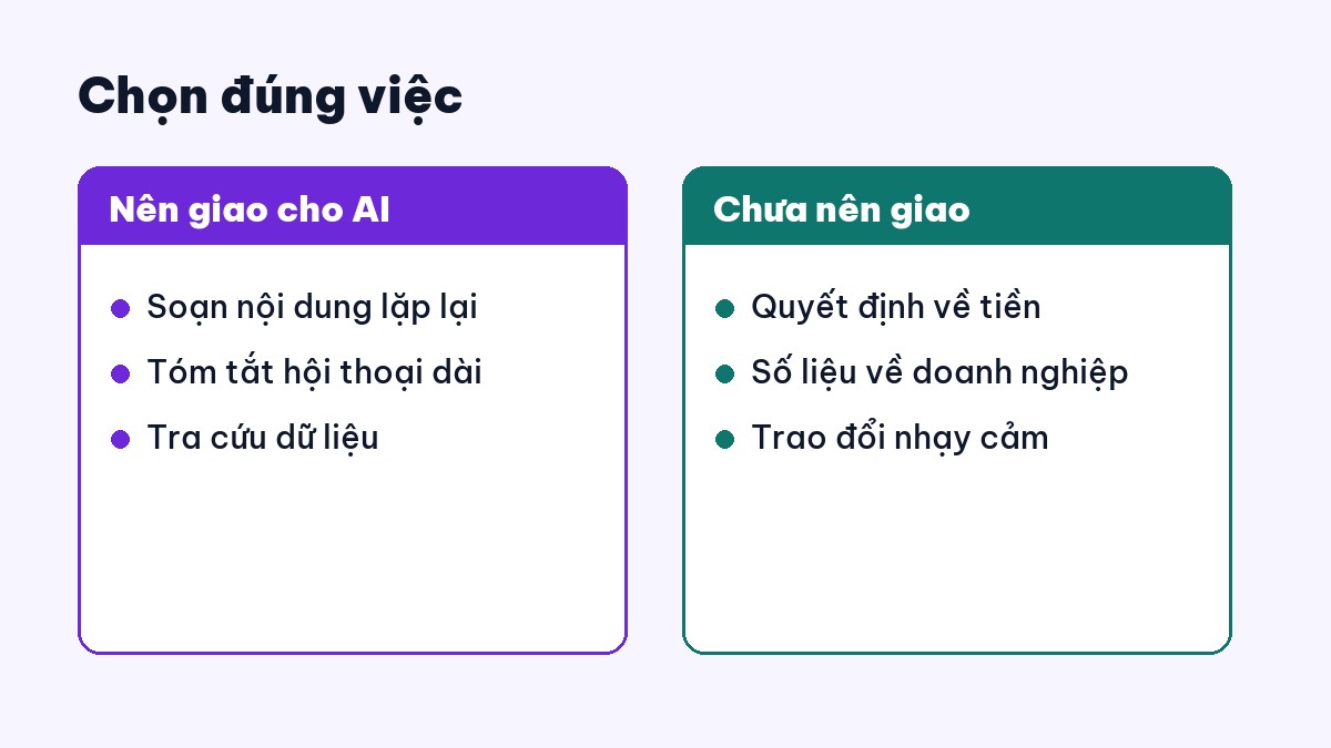 Ba việc nên giao cho AI và ba việc chưa nên